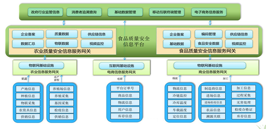 智慧农贸市场