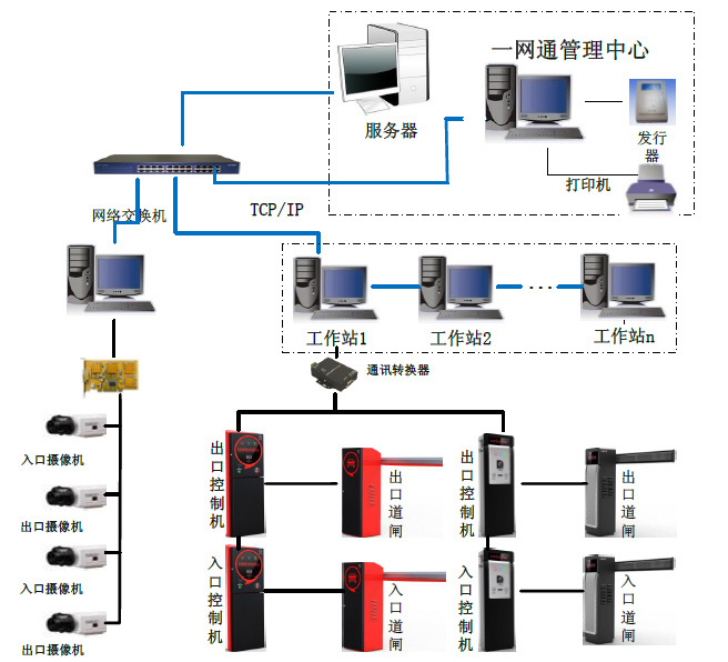 智慧停车场