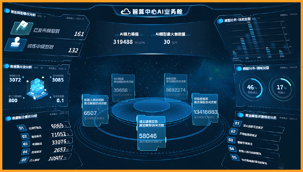 AI融合巡检超脑:智能化巡检的未来 AI融合巡检超脑:智能化巡检的未来