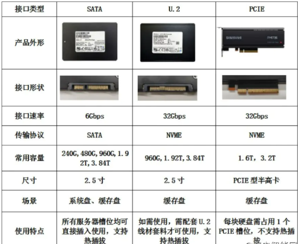 一分钟带你了解SSD固态硬盘 一分钟带你了解SSD固态硬盘