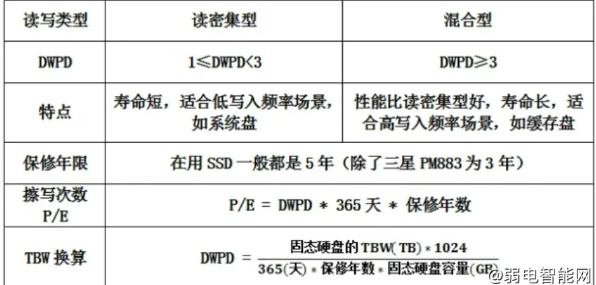 一分钟带你了解SSD固态硬盘 一分钟带你了解SSD固态硬盘