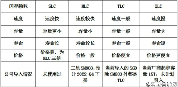 一分钟带你了解SSD固态硬盘 一分钟带你了解SSD固态硬盘