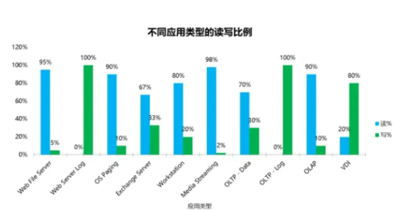 一分钟带你了解SSD固态硬盘 一分钟带你了解SSD固态硬盘
