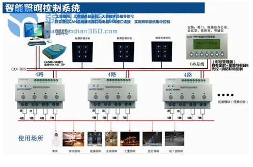 你分得清楼宇自控系统与智能照明系统吗？