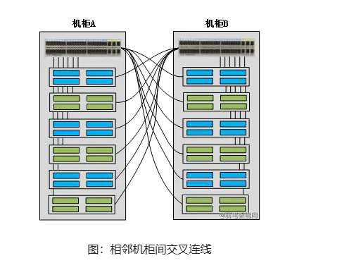 什么是ToR（Top of Rack）交换机，管理主要考虑哪些因素？